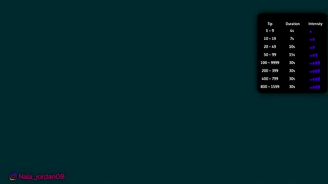 Snapshot of Nala_j8 chatting on February 21, 2026, 1:02 pm Nala j8 online show from February 21, 2026, 1:02 pm