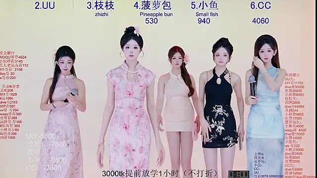 Snapshot of Retro-8090SS chatting on April 8, 2026, 7:54 am Retro-8090SS online show from April 8, 2026, 7:54 am