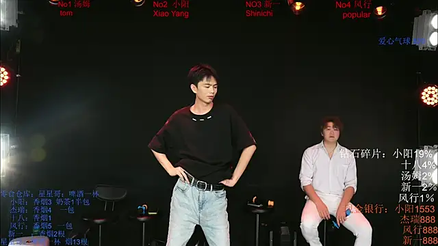Chinese-Sweety online show from May 22, 2026, 7:01 pm
